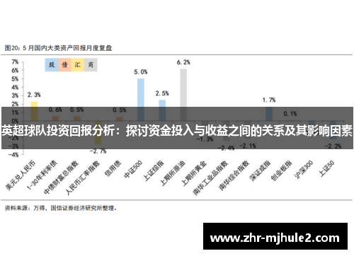 英超球队投资回报分析:探讨资金投入与收益之间的关系及其影响因素 英超球队投资回报分析:探讨资金投入与收益之间的关系及其影响因素