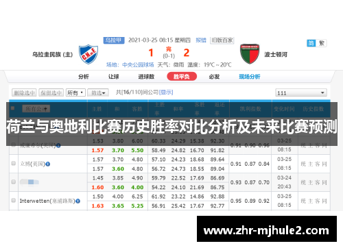 荷兰与奥地利比赛历史胜率对比分析及未来比赛预测 荷兰与奥地利比赛历史胜率对比分析及未来比赛预测