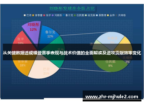 从关键数据透视福登赛季表现与战术价值的全面解读及进攻贡献效率变化
