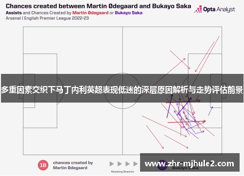 多重因素交织下马丁内利英超表现低迷的深层原因解析与走势评估前景 多重因素交织下马丁内利英超表现低迷的深层原因解析与走势评估前景