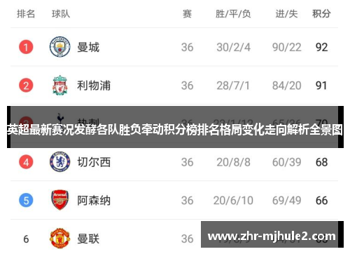 英超最新赛况发酵各队胜负牵动积分榜排名格局变化走向解析全景图 英超最新赛况发酵各队胜负牵动积分榜排名格局变化走向解析全景图