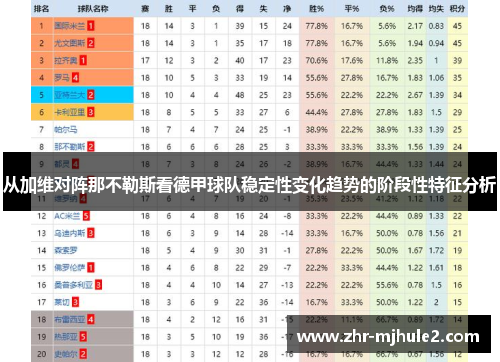从加维对阵那不勒斯看德甲球队稳定性变化趋势的阶段性特征分析 从加维对阵那不勒斯看德甲球队稳定性变化趋势的阶段性特征分析