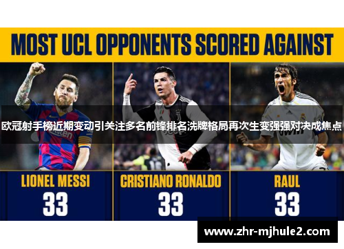 欧冠射手榜近期变动引关注多名前锋排名洗牌格局再次生变强强对决成焦点 欧冠射手榜近期变动引关注多名前锋排名洗牌格局再次生变强强对决成焦点