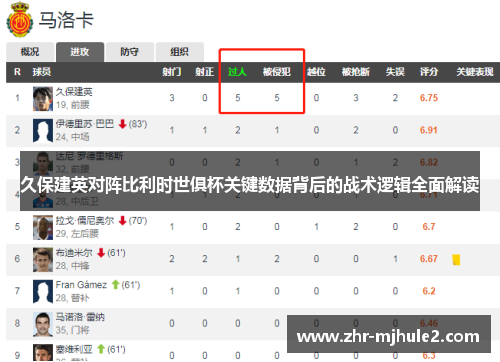 久保建英对阵比利时世俱杯关键数据背后的战术逻辑全面解读 久保建英对阵比利时世俱杯关键数据背后的战术逻辑全面解读