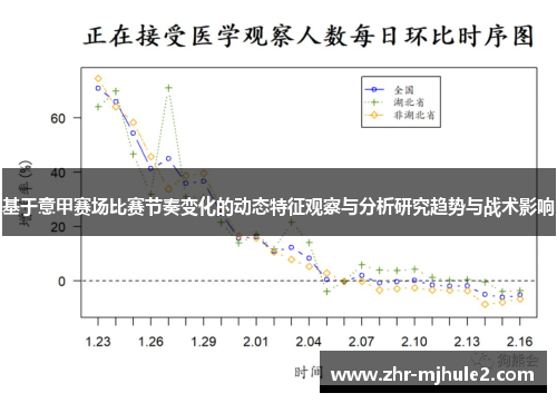 基于意甲赛场比赛节奏变化的动态特征观察与分析研究趋势与战术影响 基于意甲赛场比赛节奏变化的动态特征观察与分析研究趋势与战术影响