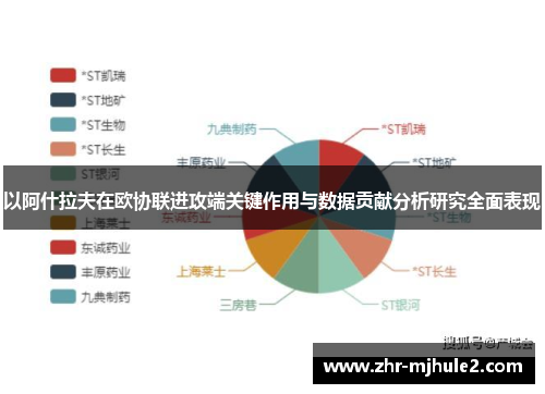 以阿什拉夫在欧协联进攻端关键作用与数据贡献分析研究全面表现