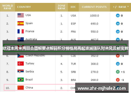 欧冠本周末两回合图解要点解码积分榜格局再起波澜强队对决风云新变数 欧冠本周末两回合图解要点解码积分榜格局再起波澜强队对决风云新变数